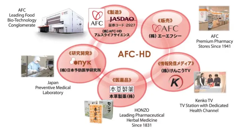 AFC HD Factory